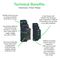 SCHNEIDER ELECTRIC RE22R2QTMR