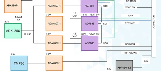 Voyager 3, Wireless Condition Based Monitoring Platform