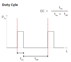 Duty cycle